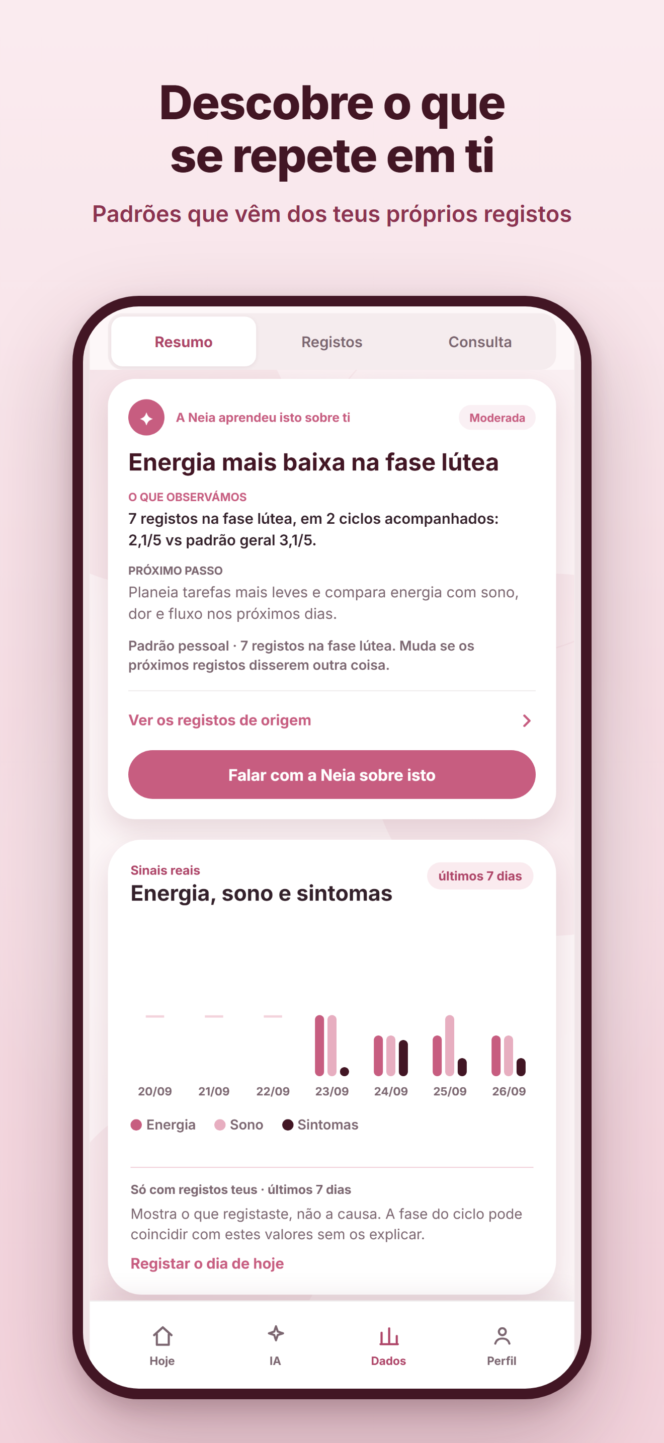 Ecrã Dados da Neia com tendências de energia, sono e sintomas